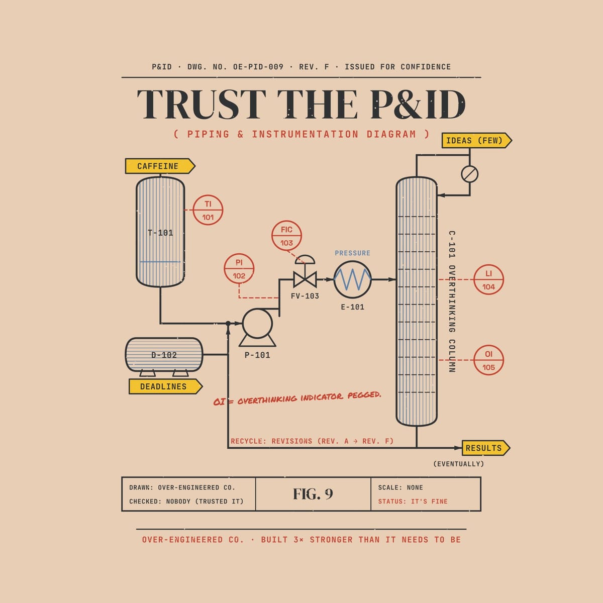 Close-up of the Trust the P&ID artwork showing the ISA instrument bubbles, the column trays and the drawing title block.