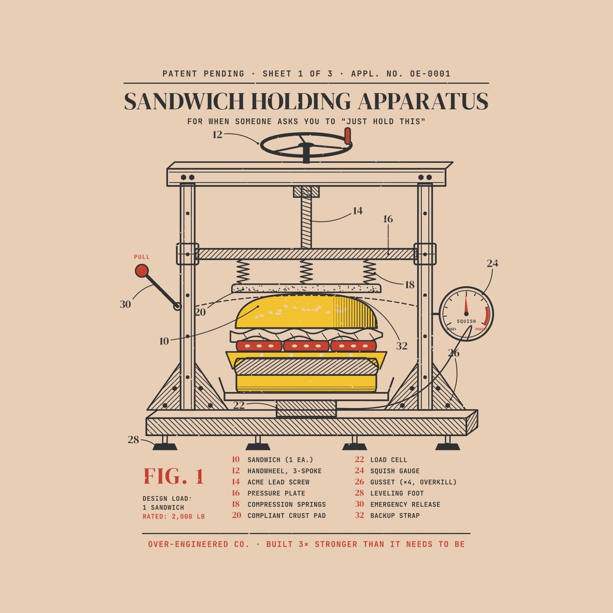 Close-up of the Sandwich Holding Apparatus artwork showing the hatched gussets, handwheel, squish gauge and numbered parts list.