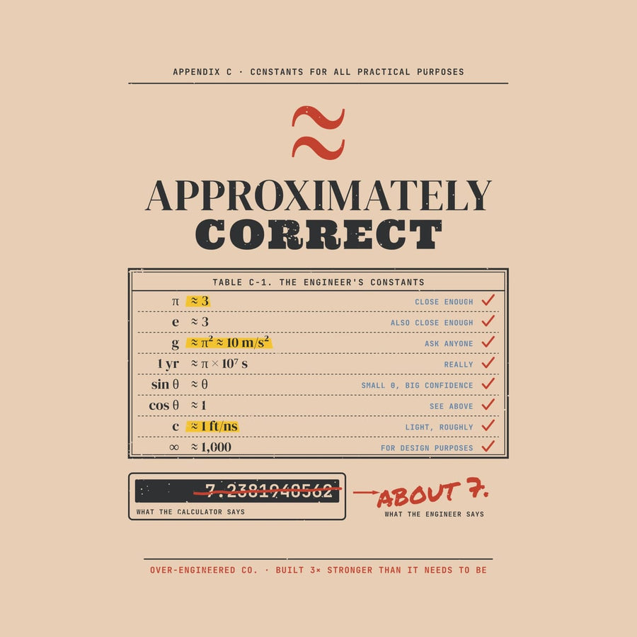 Close-up of the Approximately Correct artwork showing the highlighted constants, red check marks and the struck-out calculator readout.