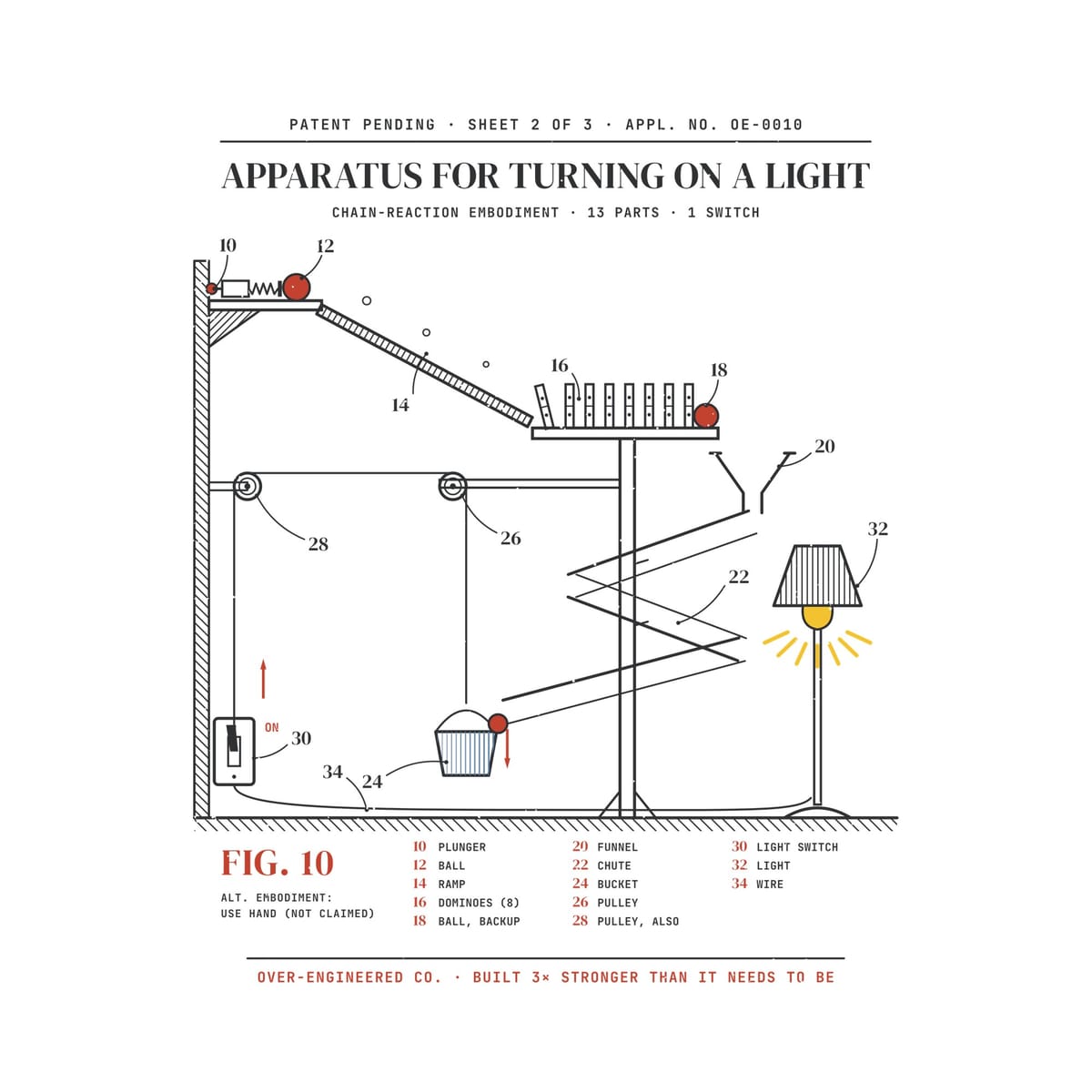 Close-up of the Apparatus for Turning On a Light artwork showing the dominoes, zig-zag chute, pulleys and lit lamp with numbered callouts.