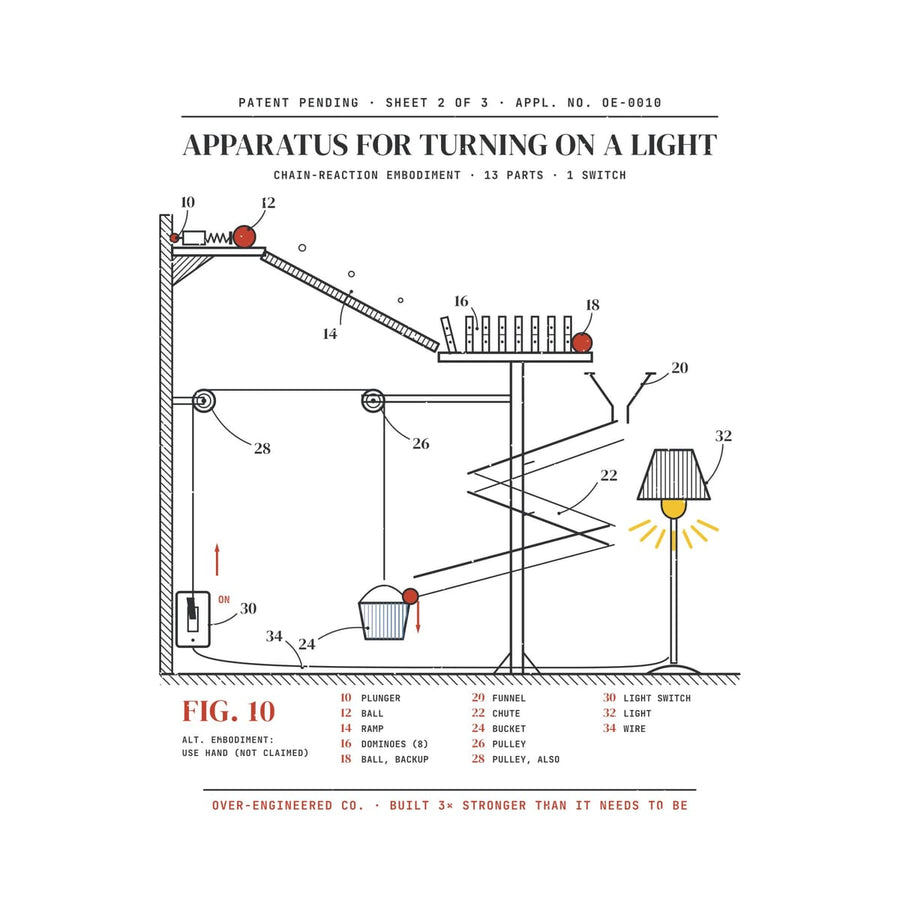 Close-up of the Apparatus for Turning On a Light artwork showing the dominoes, zig-zag chute, pulleys and lit lamp with numbered callouts.