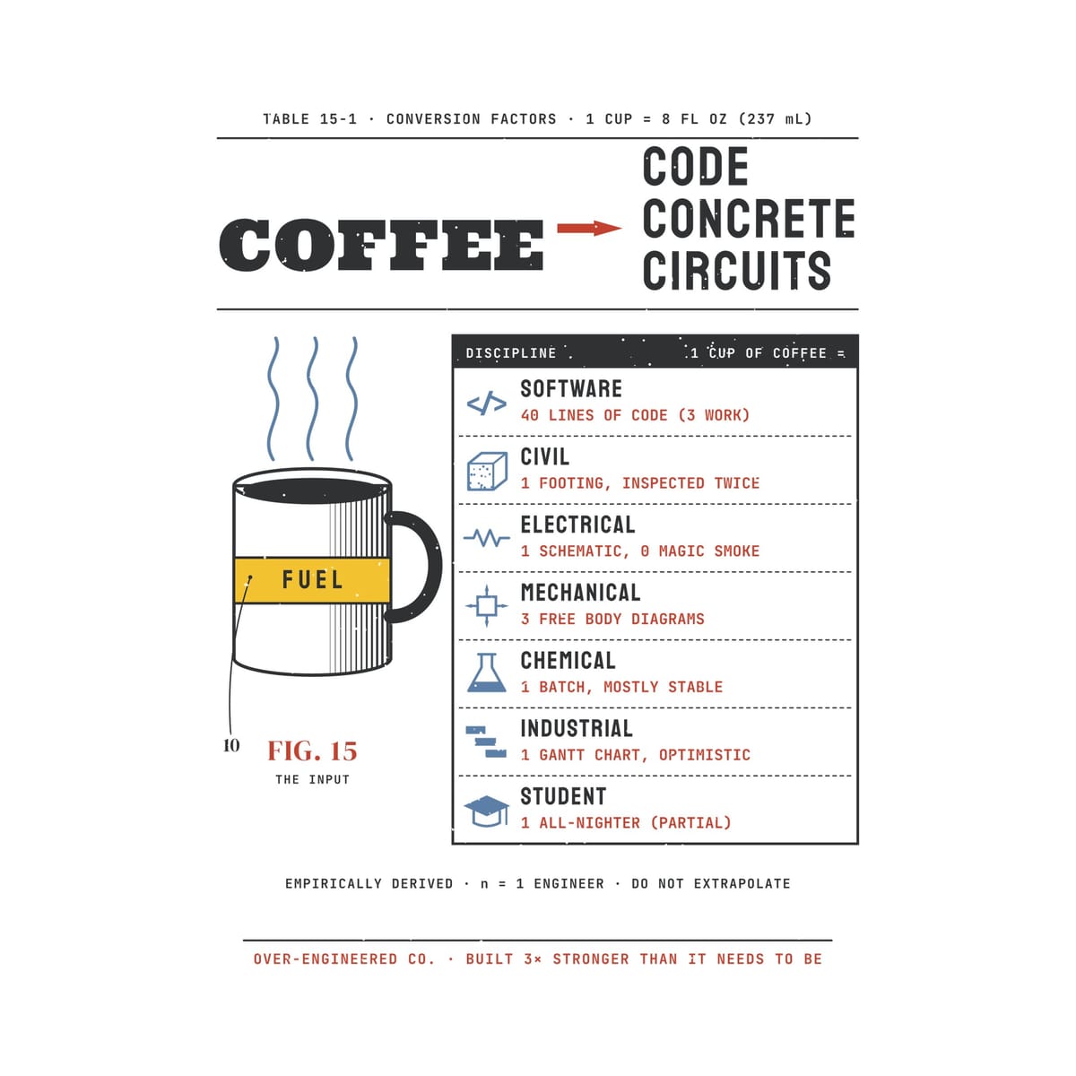 Close-up of the Coffee Conversion Chart artwork showing the FUEL mug, discipline icons and conversion values.