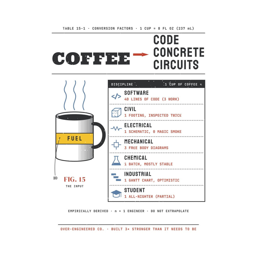 Close-up of the Coffee Conversion Chart artwork showing the FUEL mug, discipline icons and conversion values.